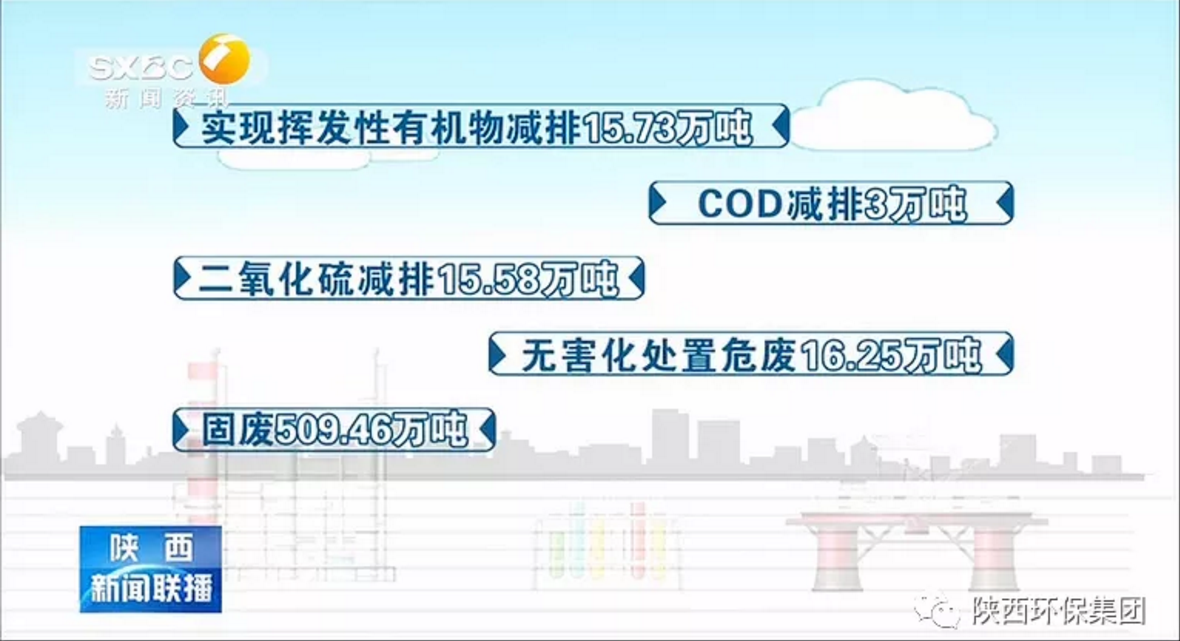 陕西新闻联播：陕西PT电子游戏集团 抓机缘 破难题 助力我省打贏传染防治攻坚战