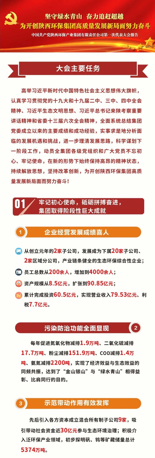 一图读懂｜陕西PT电子游戏集团党委工作汇报