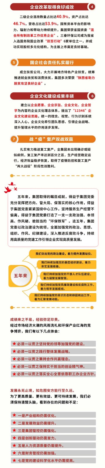 一图读懂｜陕西PT电子游戏集团党委工作汇报