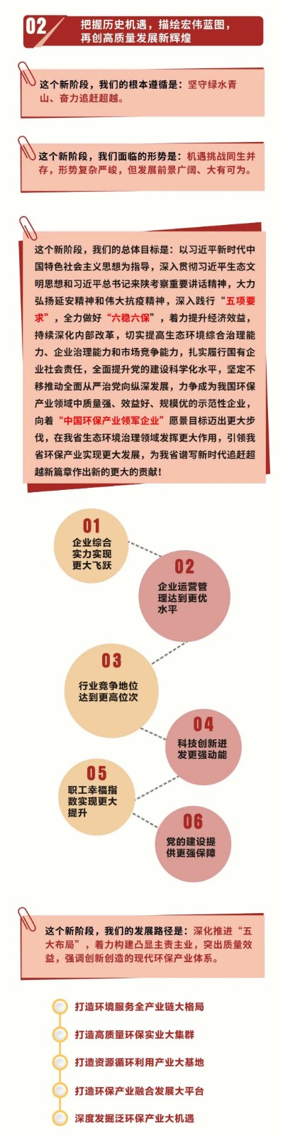 一图读懂｜陕西PT电子游戏集团党委工作汇报